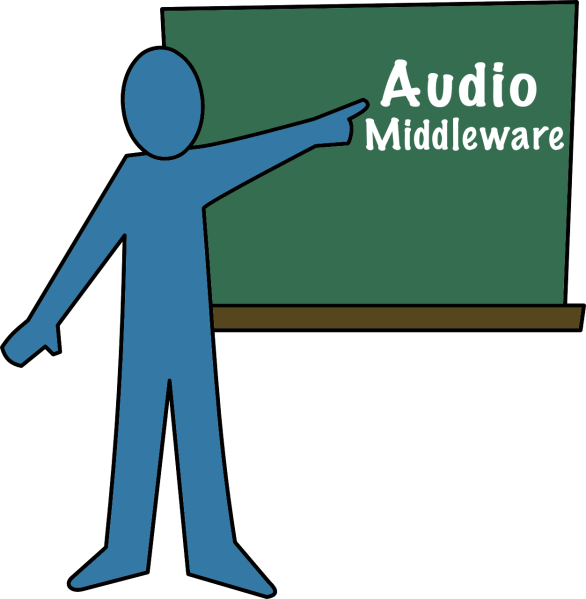 An illustration for a discussion of game audio middleware, from the article by Winifred Phillips (award-winning video game composer)