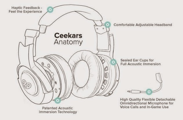 Illustration of the Ceekars headphone design, from game composer Winifred Phillips' article on headphones designed for Virtual Reality